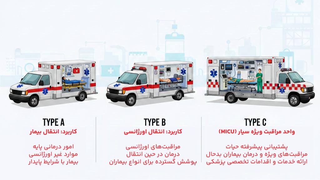 تفاوت تیپ آمبولانس
